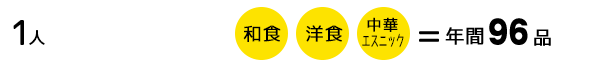 1人作業で基本からしっかりマスター