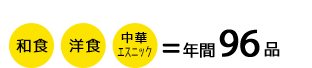 1人作業で基本からしっかりマスター