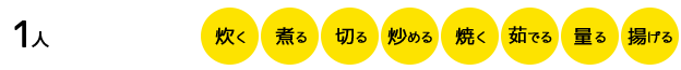 基本の「切る」は毎回！