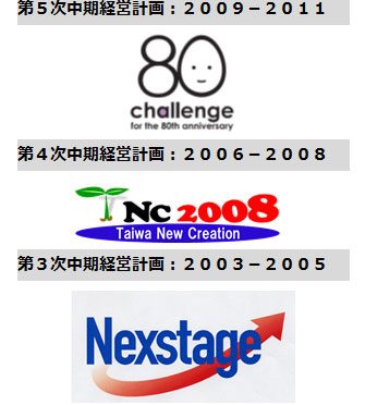 大和学園役員理事の仕事とは？【事業計画をつ・く・る】