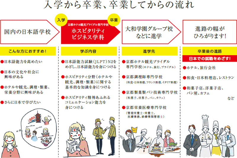 専門学校留学生限定の新学科を開設します！【京都から世界へ！】